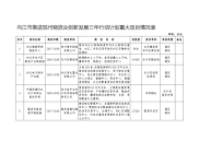 2019年整理内江推进现代物流业创新发展三年行动计划重大项目情况表精品资料.doc