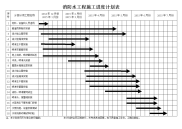 消防工程施工进度计划表(最新).doc