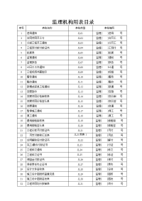 监理用表(SL288—2003监理规范).doc