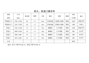 防火防盗门报价单.doc