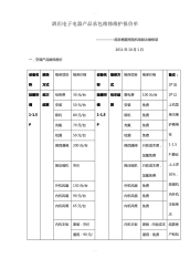 酒店承包维修维护产品报价单.pdf