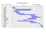 装饰工程施工进度计划表.doc