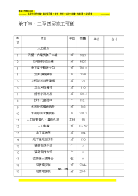 地下室施工预算表.doc