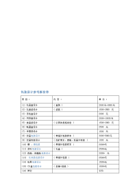 包装设计参考报价单.doc