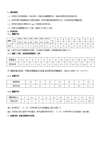 工时定额编制规范(锯床下料).doc