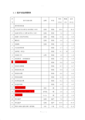 体检中心医疗设备预算表[1].pdf