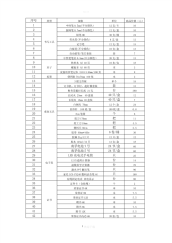 公司办公用品采购清单及价格.pdf