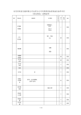 修设备系统备品备件项目采购清单.docx