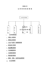 很齐全仓库管理制度-仓库管理流程-各种仓库管理表单.pdf