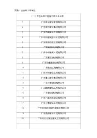附表企业库入库单位.doc