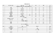 钢梯综合报价单.doc