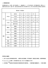 英语音标发音及自然拼音字母组合规律.doc