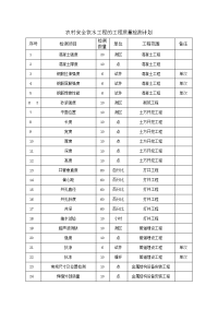 农村安全饮水工程的工程质量检测计划表.doc