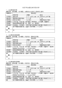 南京网站建设制作报价单.doc