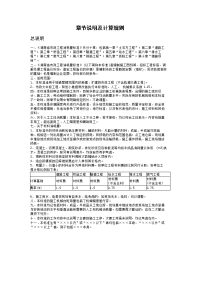 湖南2014消耗量定额说明及计算规则—市政工程.doc