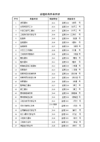 水利工程监理规范表格(监理) (2).doc