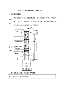 人工挖孔桩基础工程施工方案.doc