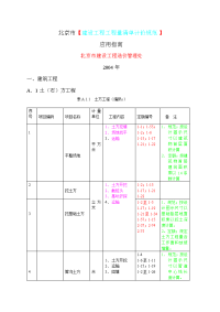 北京市建设工程工程量清单计价规范(应用指南)【1】.doc