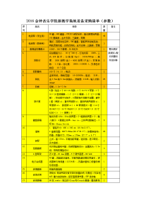 2016金钟音乐学院新教学场地设备采购清单.doc