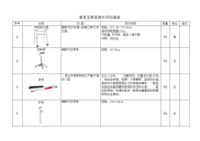 康复室康复器材采购清单.doc