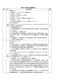 淮南三中教学设备采购清单.doc