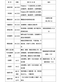 电脑维修报价单.doc