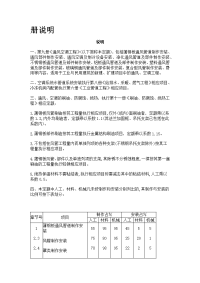 福建安装消耗量定额2012版第九册.docx