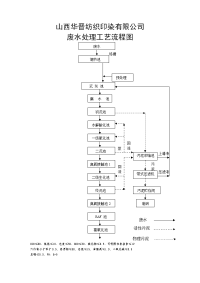 废水处理工艺流程图.doc