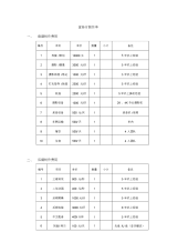 宣传片报价单.docx