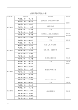 培训计划时间安排表(2).pdf