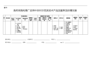 政府采购和推广应用中关村示范区技术产品及服务项目情况表.doc