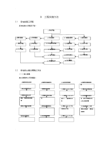 预制装配式变电站施工组织设计.docx