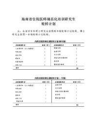 P01内科住院医师培训轮转时间安排表 - haoyishengcom.doc