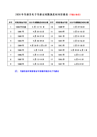 2020年导游员电子导游证到期换发时间安排表（节假日休息）.doc