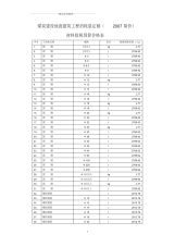 煤炭建设地面建筑工程消耗量定额(除税材料单价).pdf