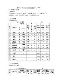 青岛五星级酒店施工图给排水计算书.doc