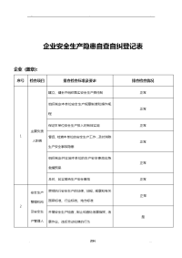 企业安全生产自查自纠登记表.doc