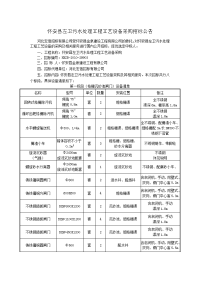 怀安县左卫污水处理工程工艺设备采购招标公告.doc