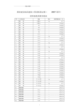 煤炭建设地面建筑工程消耗量定额(除税材料单价).docx