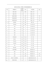 农村安全饮水工程的工程质量检测计划表.pdf