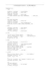 精华整理版——小升初考试常考古诗名句、名言警句、歇后语和成语.pdf