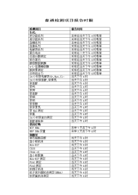 普通检测项目报告时限.doc