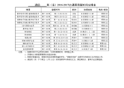 通信院（系）2016-2017(2)课程答疑时间安排表.doc