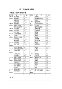 职工查体时间安排表.doc