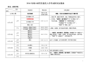 2016年硕士研究生招生入学考试时间安排表.doc