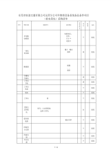 修设备系统备品备件项目采购清单.pdf