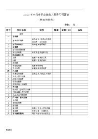 职业技能大赛费用预算表.doc