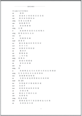 常见2500个汉字中的平翘舌音.pdf