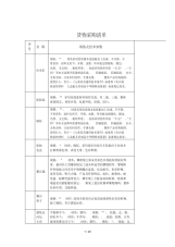 货物采购清单.pdf