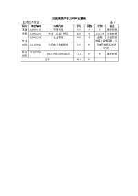 实践教学内容及时间安排表.doc